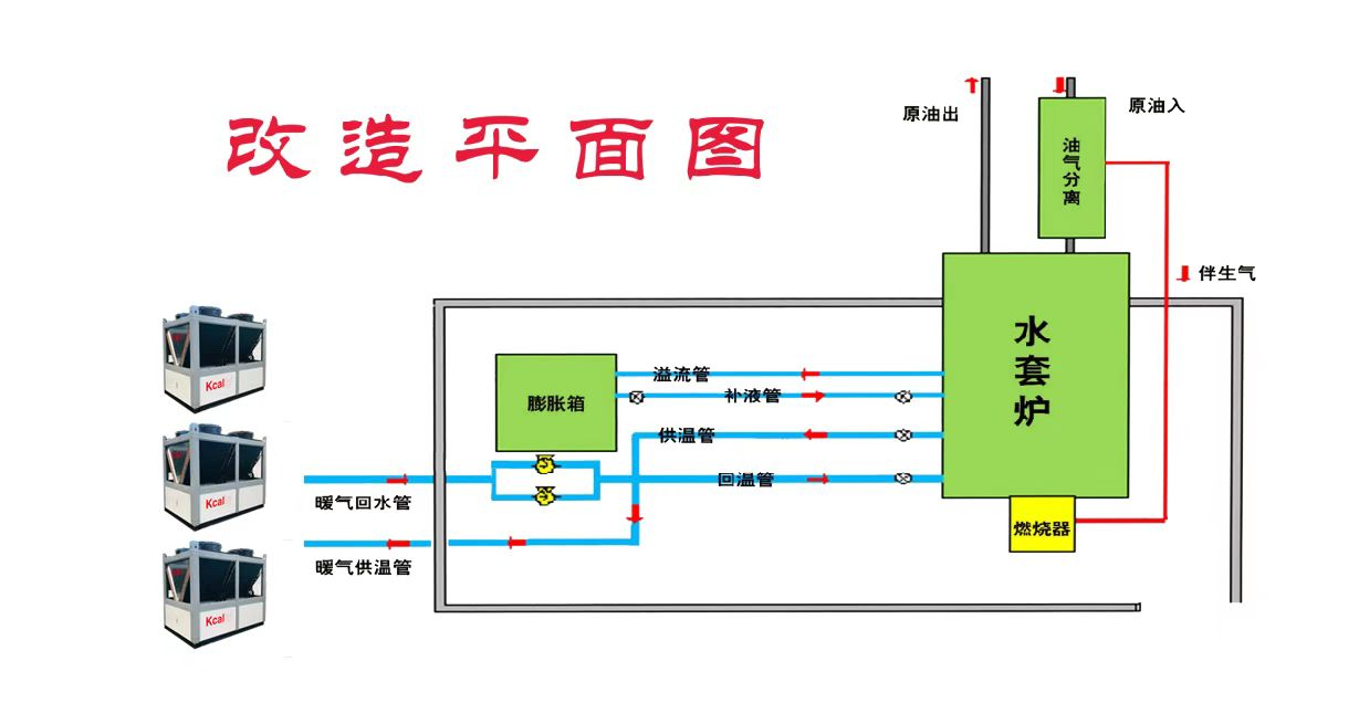 Crude oil heating solution
