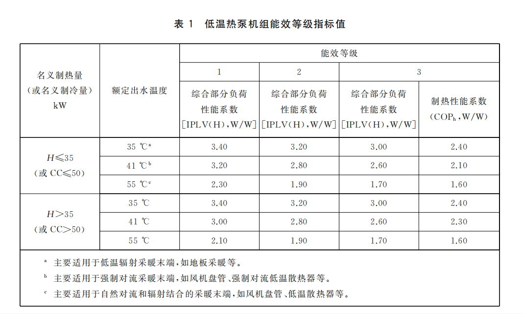 Energy efficiency grade index of low-temperature heat pump unit Energy efficiency grade index of low-temperature heat pump unit