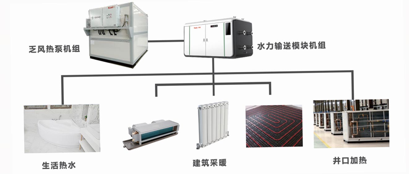 Kcalin Heat pump module unit for waste air and heat recovery in Mine