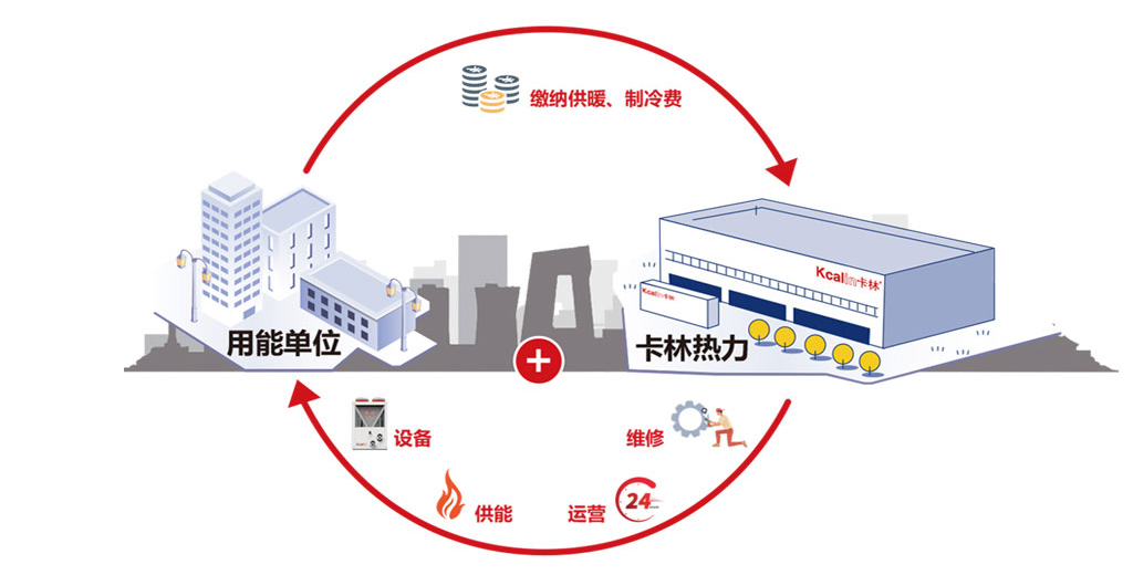 Advantages and disadvantages of distributed central heating with air source heat pumps