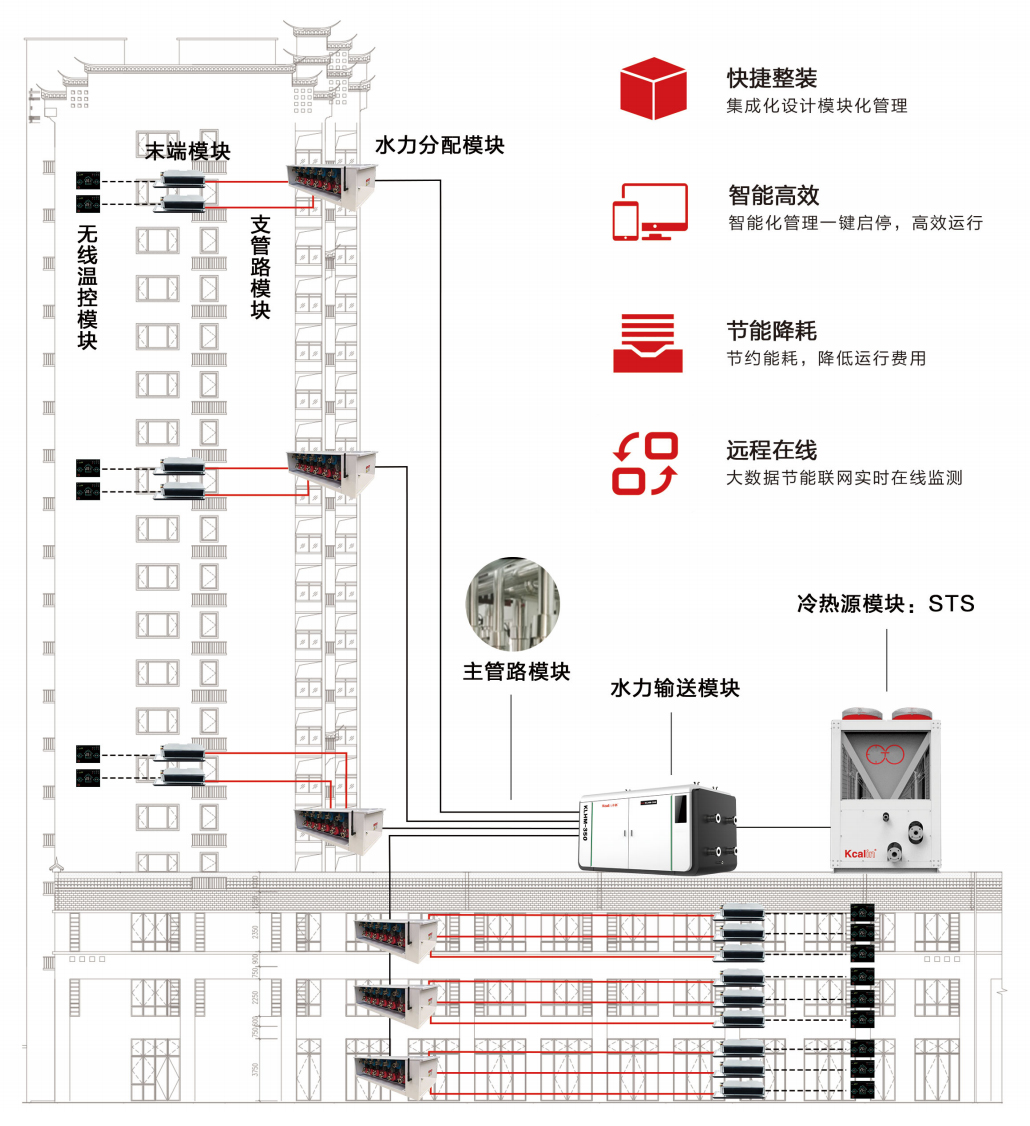 Distributed heating system